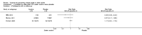 Analysis 1.5