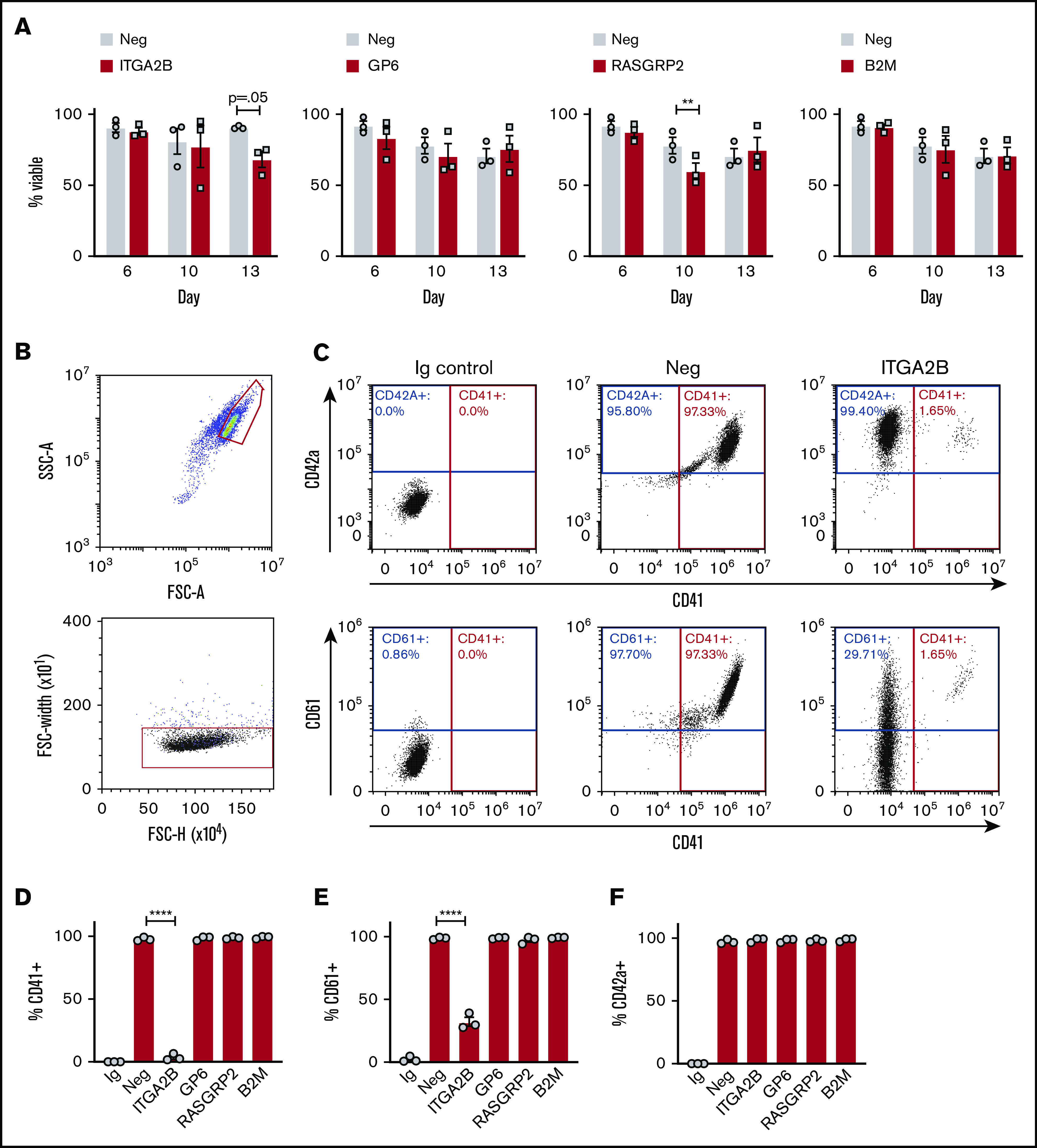 Figure 2.