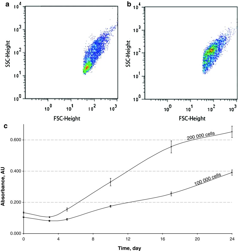 Fig. 2