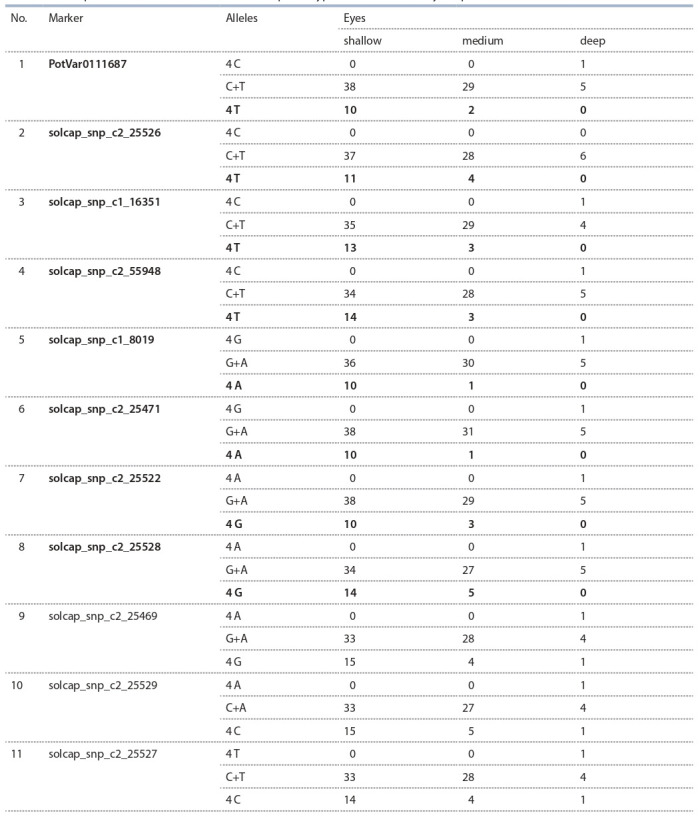 Table 3.