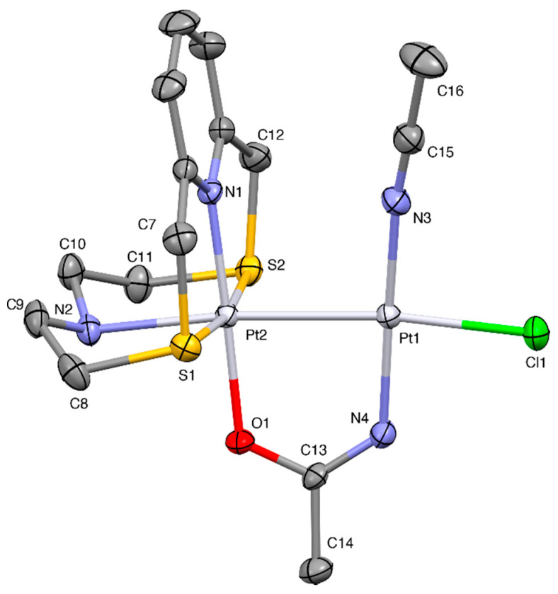 Figure 7