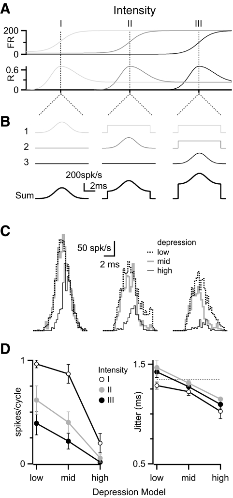 FIG. 9.