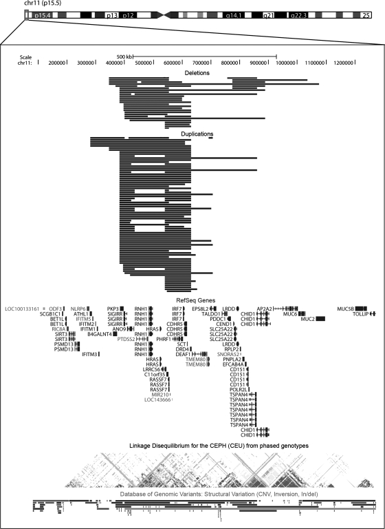 Figure 1.