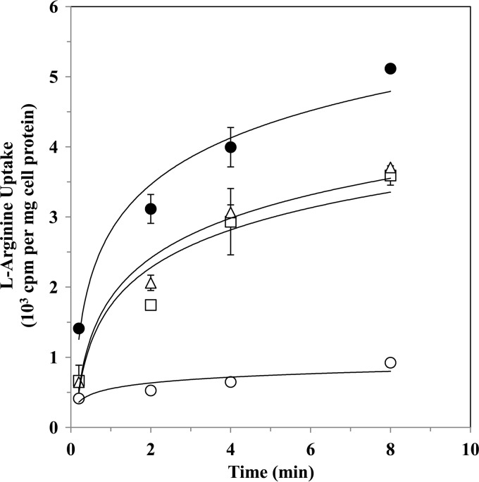 Fig 4