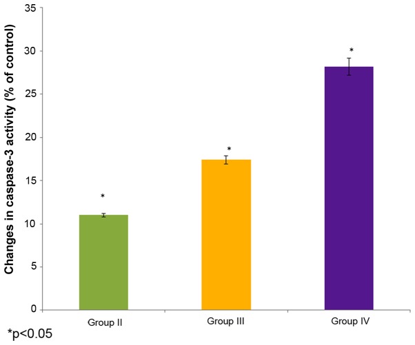 Figure 7.