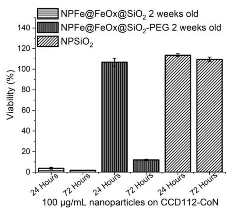 Figure 11