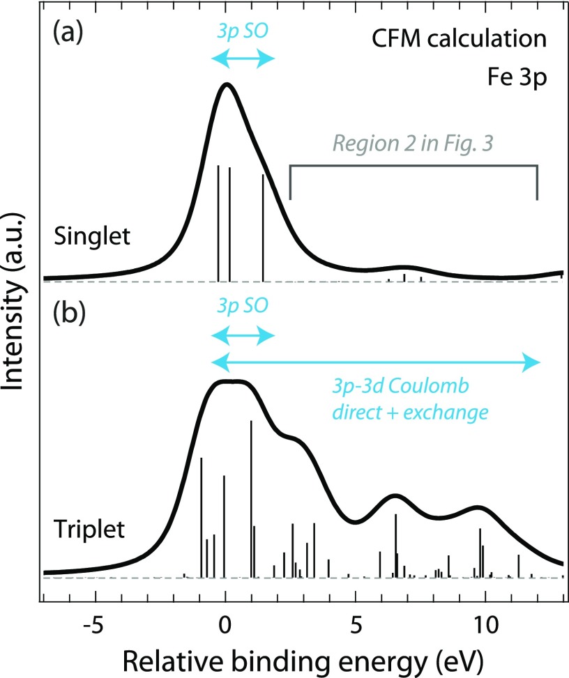 FIG. 4.