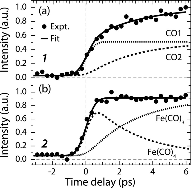 FIG. 2.