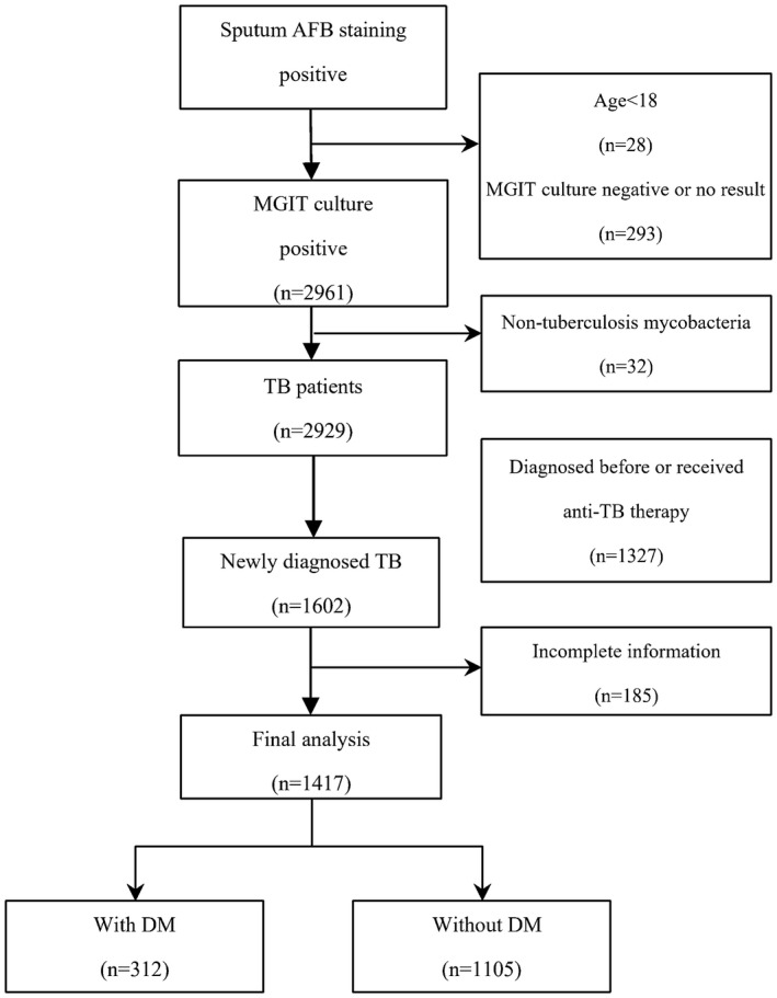 FIGURE 1