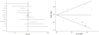 Fig 7
