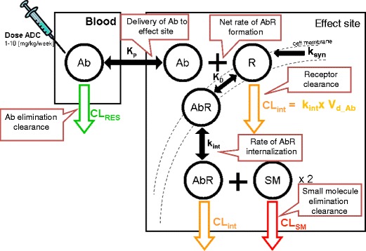 Fig. 2