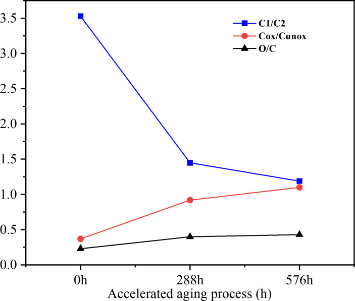 Figure 5