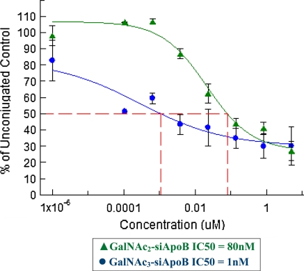 Fig. 7