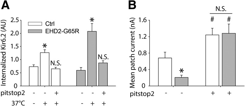 Figure 7.