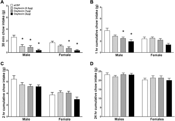 Figure 1: