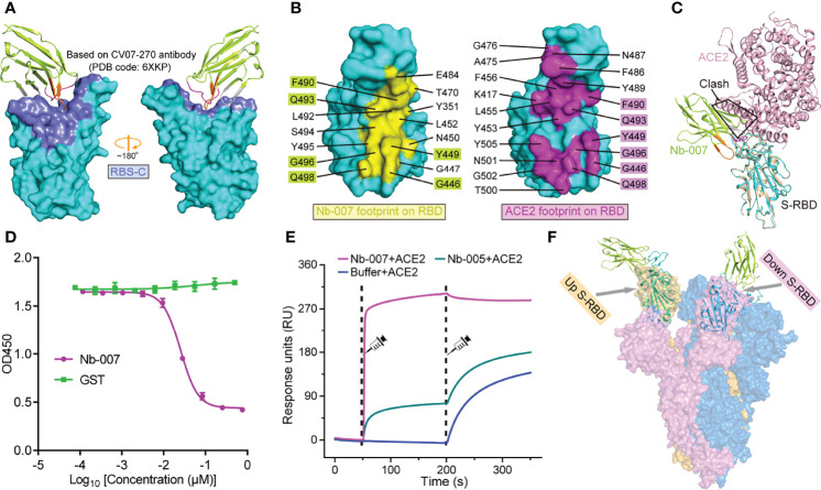 Figure 4