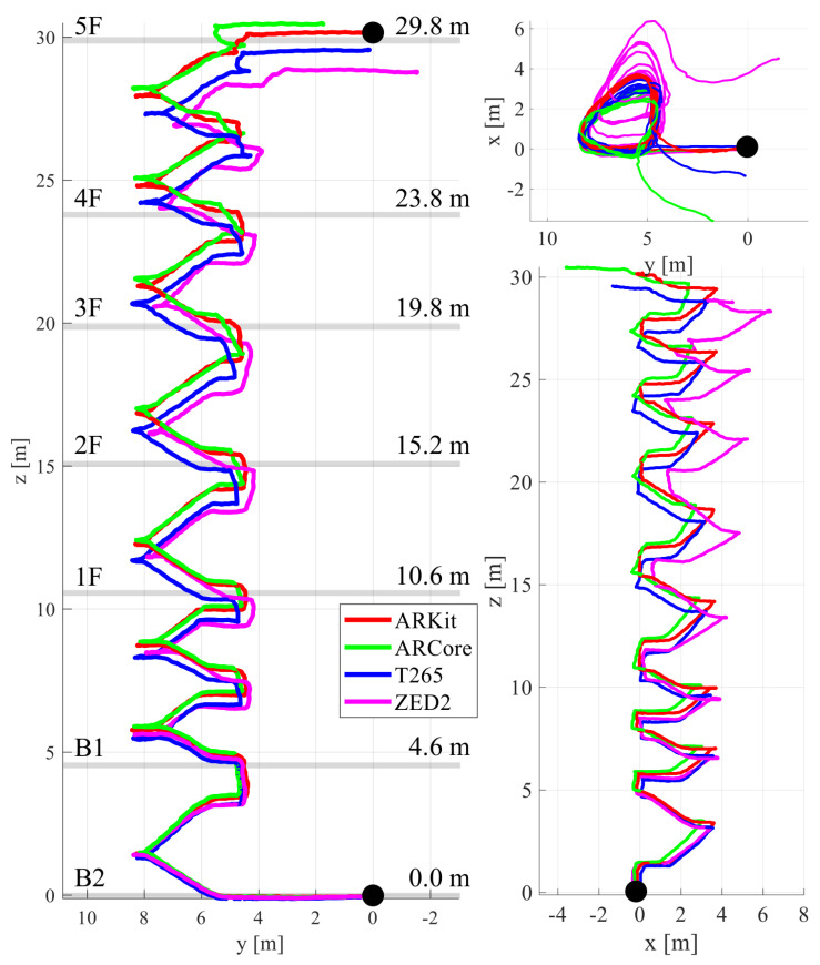 Figure 7