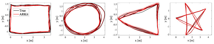 Figure 11