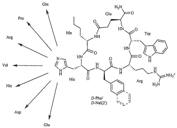 Fig. (3)