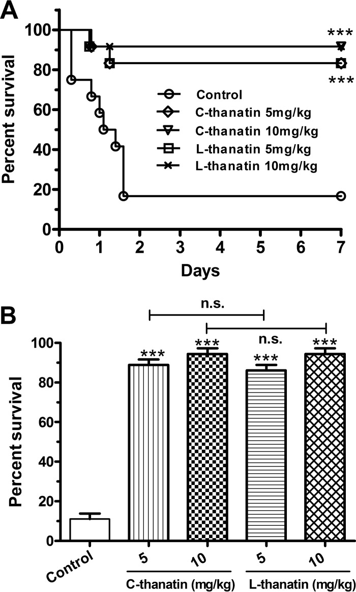 FIG 3