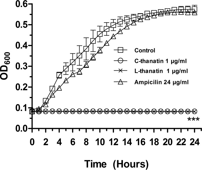 FIG 1