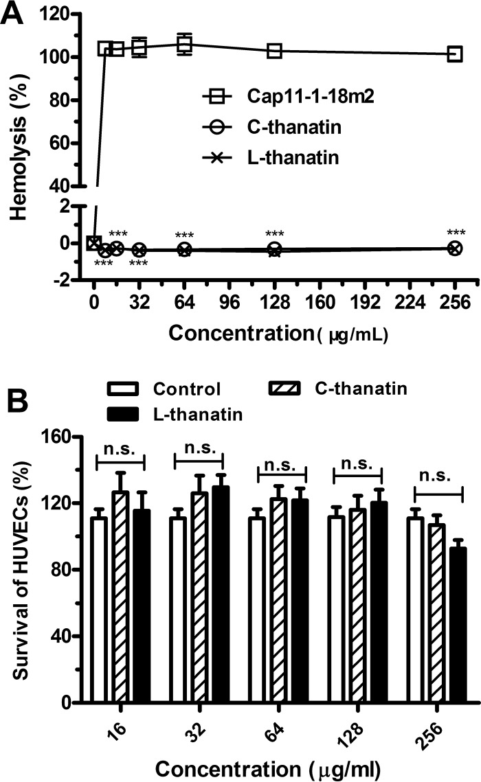 FIG 2