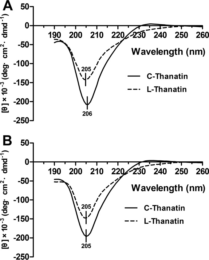 FIG 4