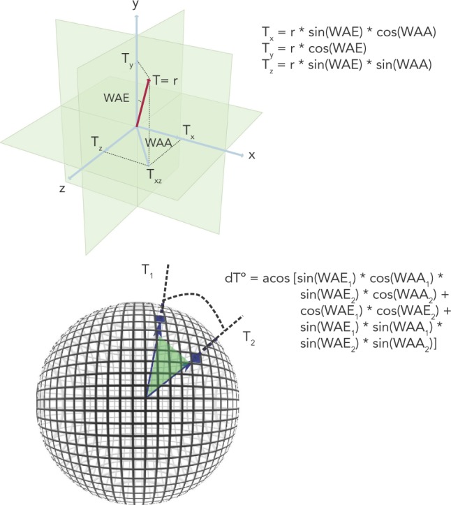 Figure 2: