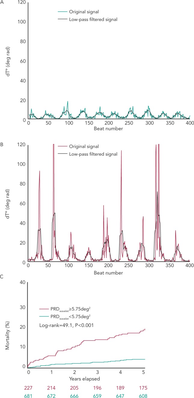 Figure 3: