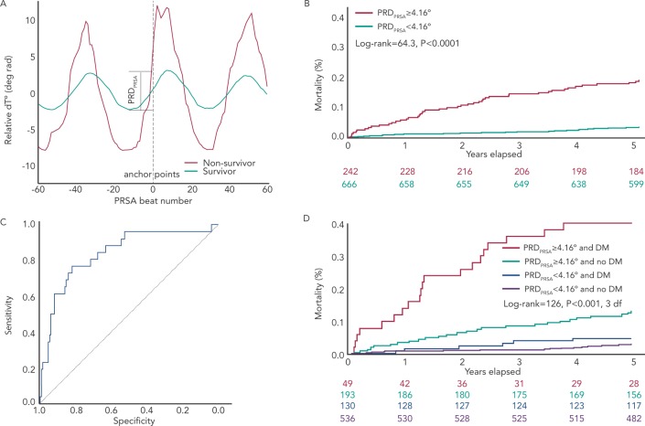 Figure 4: