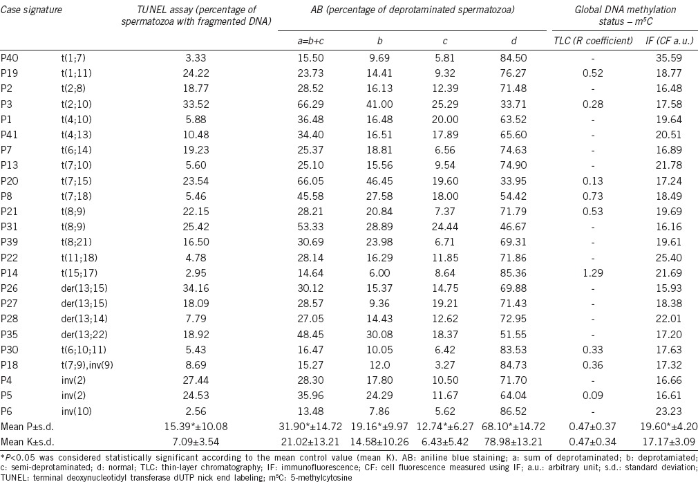 graphic file with name AJA-19-117-g002.jpg