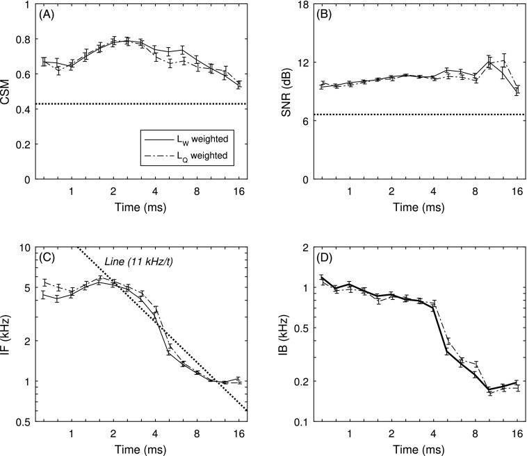 FIG. 7.