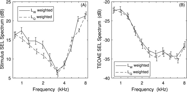 FIG. 5.