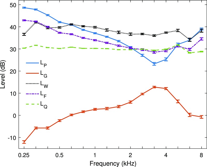 FIG. 1.