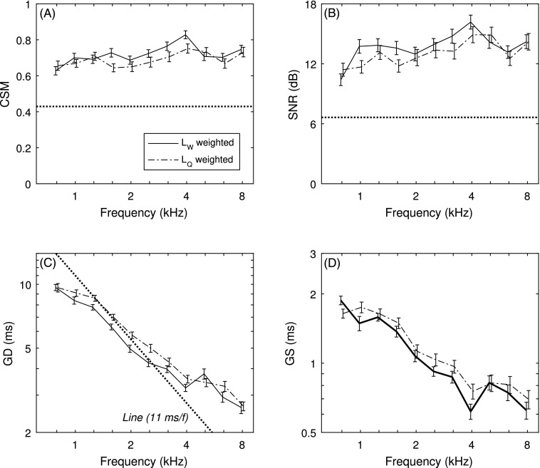 FIG. 6.