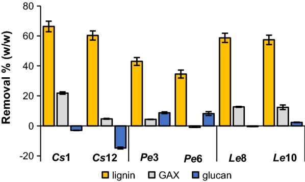 Fig. 3