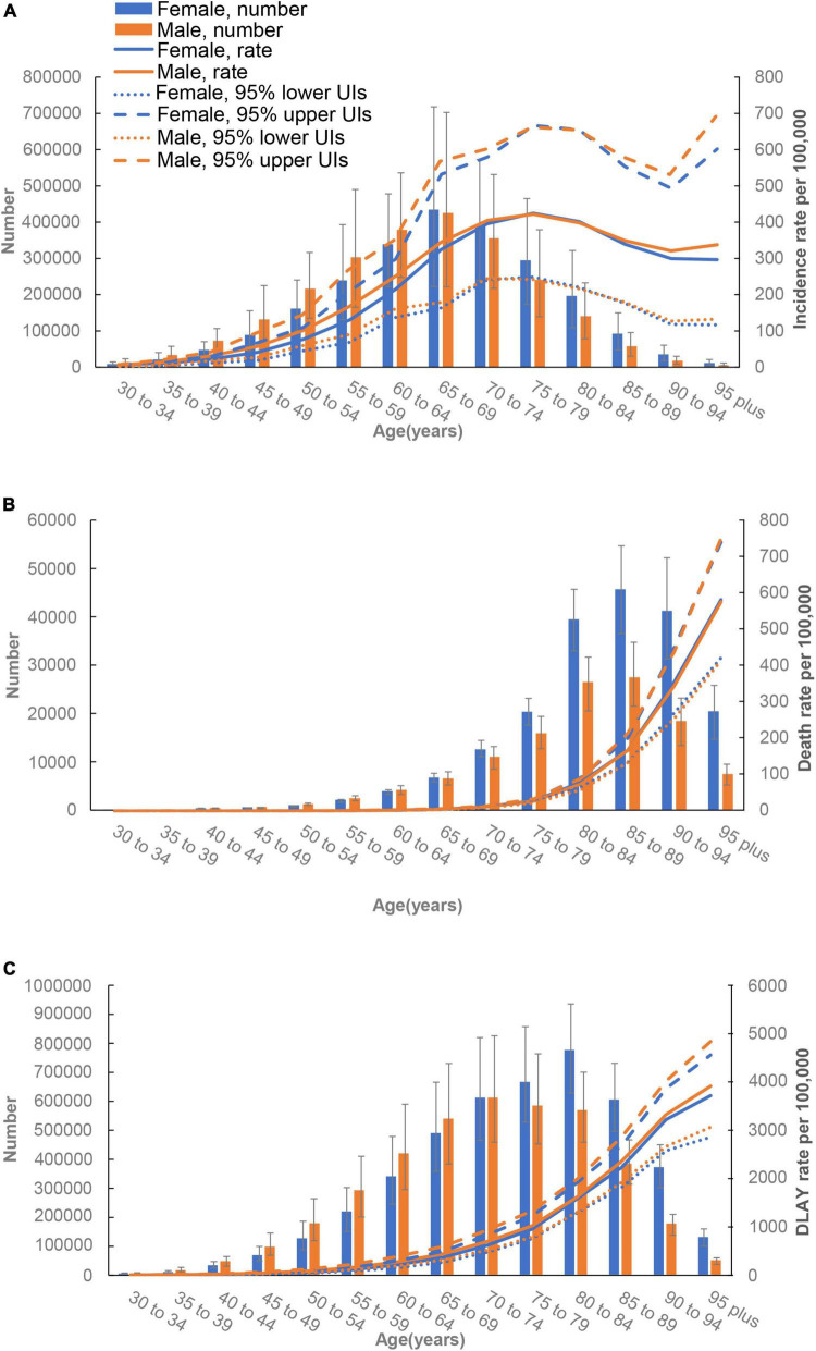 FIGURE 4