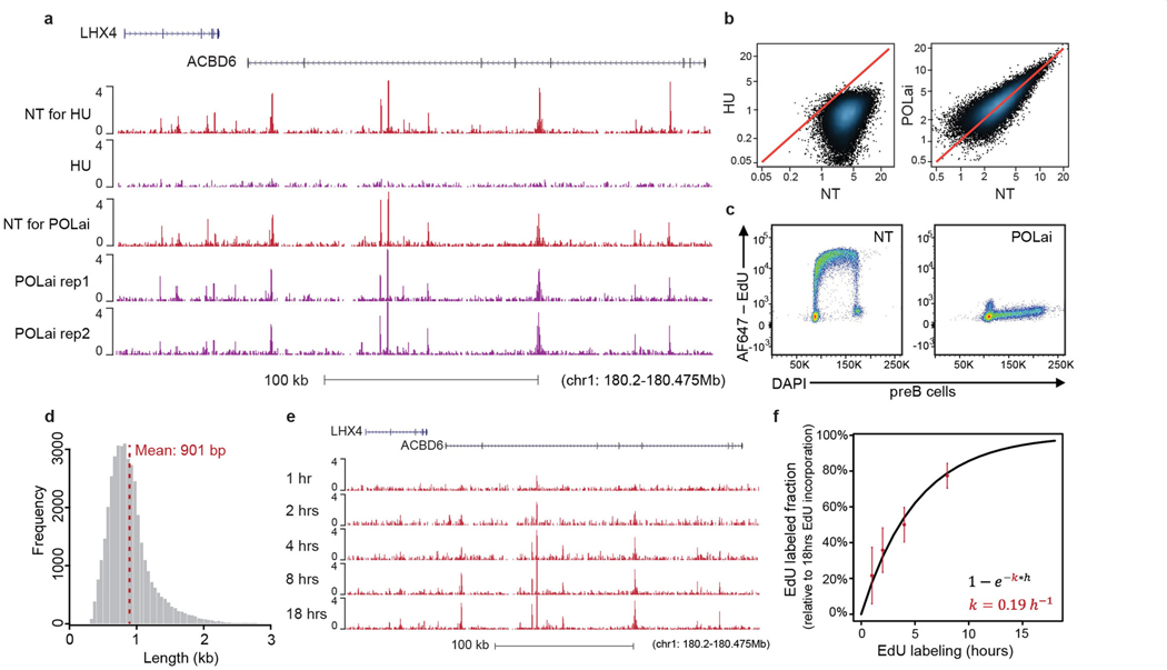 Extended Data Fig. 2 |