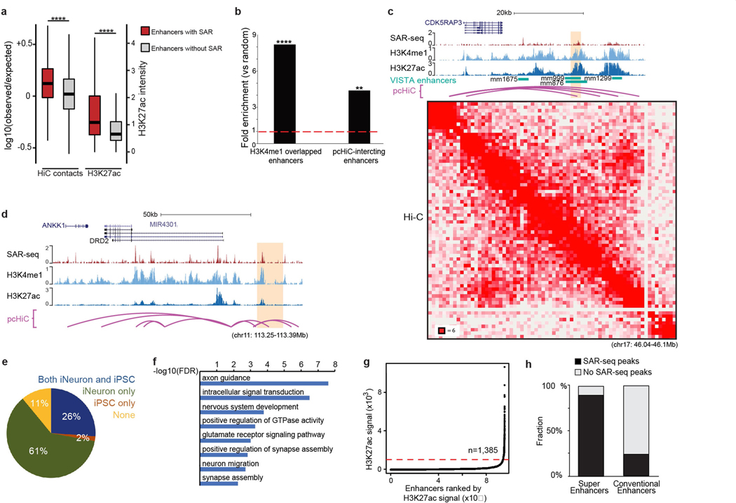 Extended Data Fig. 6 |