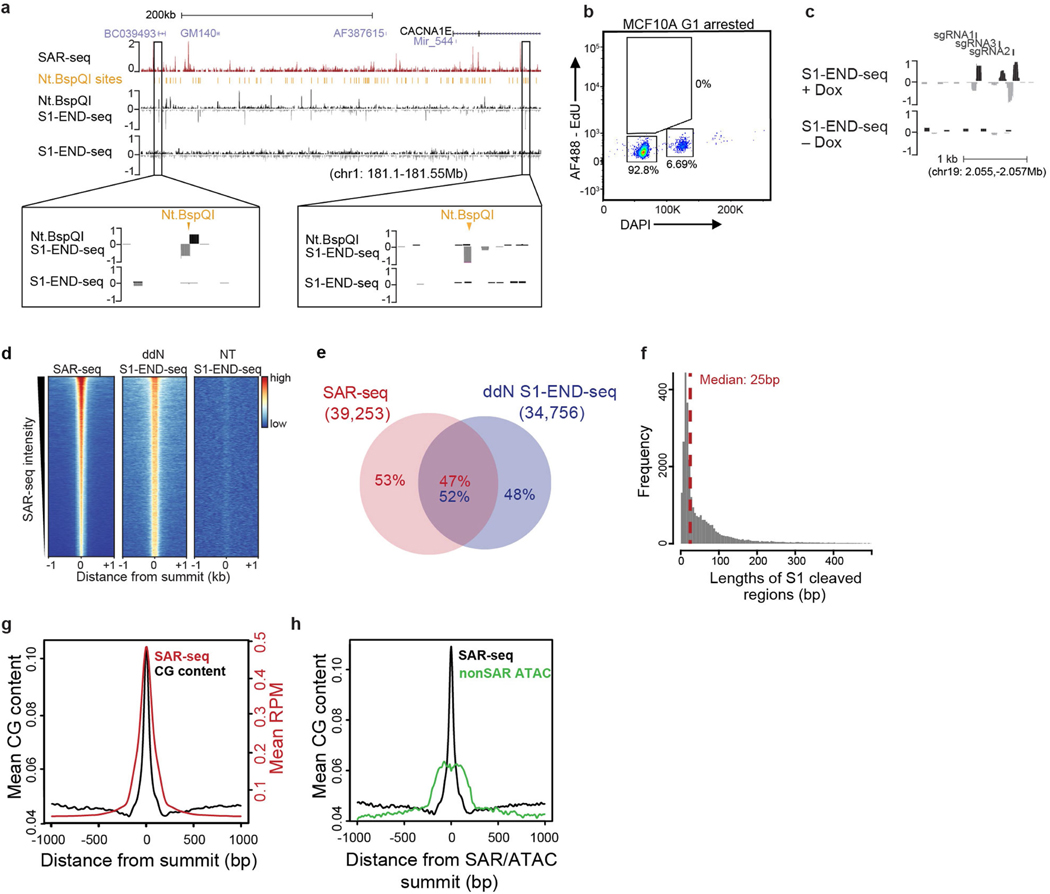 Extended Data Fig. 9 |