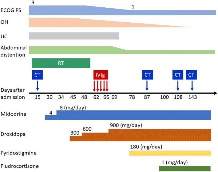 Fig. 2