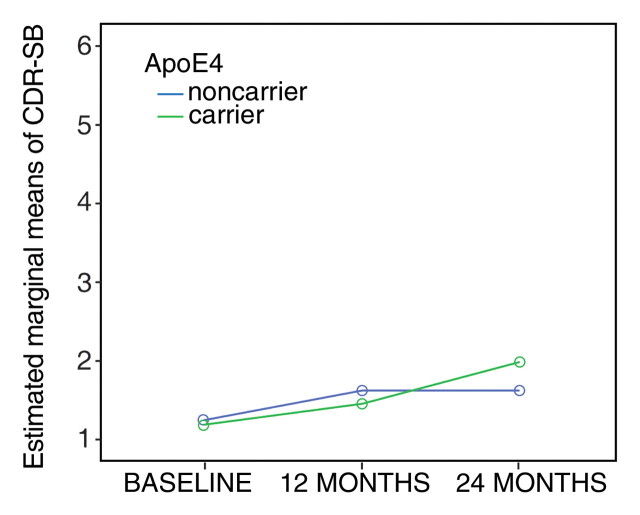 Figure 1b: