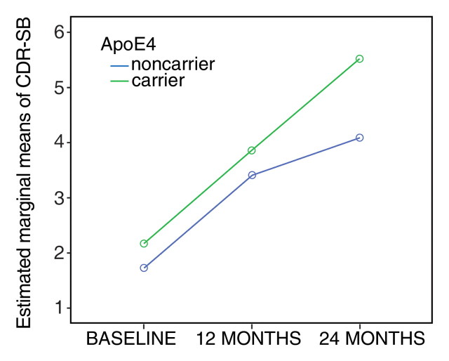 Figure 1a: