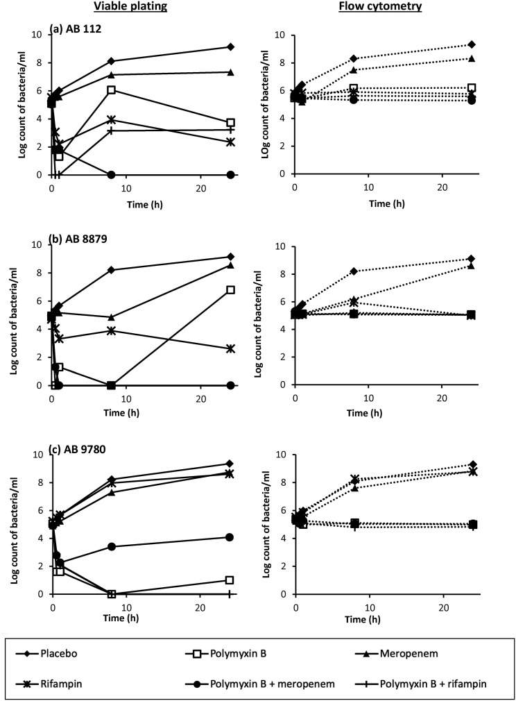 FIG 1