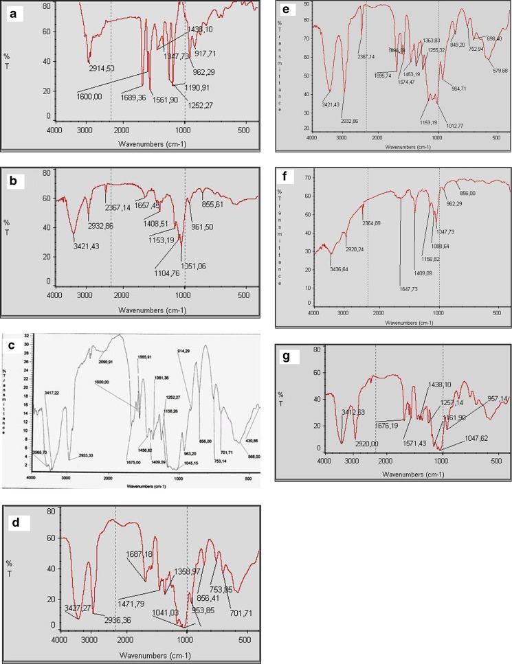 Fig. 6