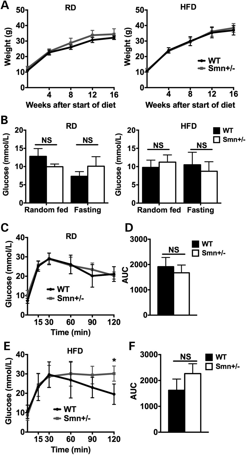 Figure 3.