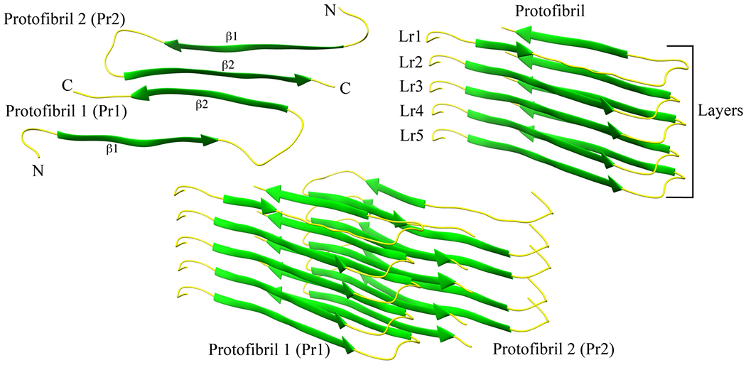 Figure 1: