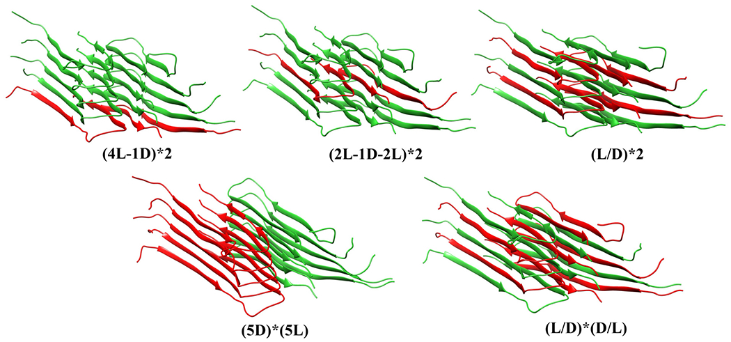 Figure 2: