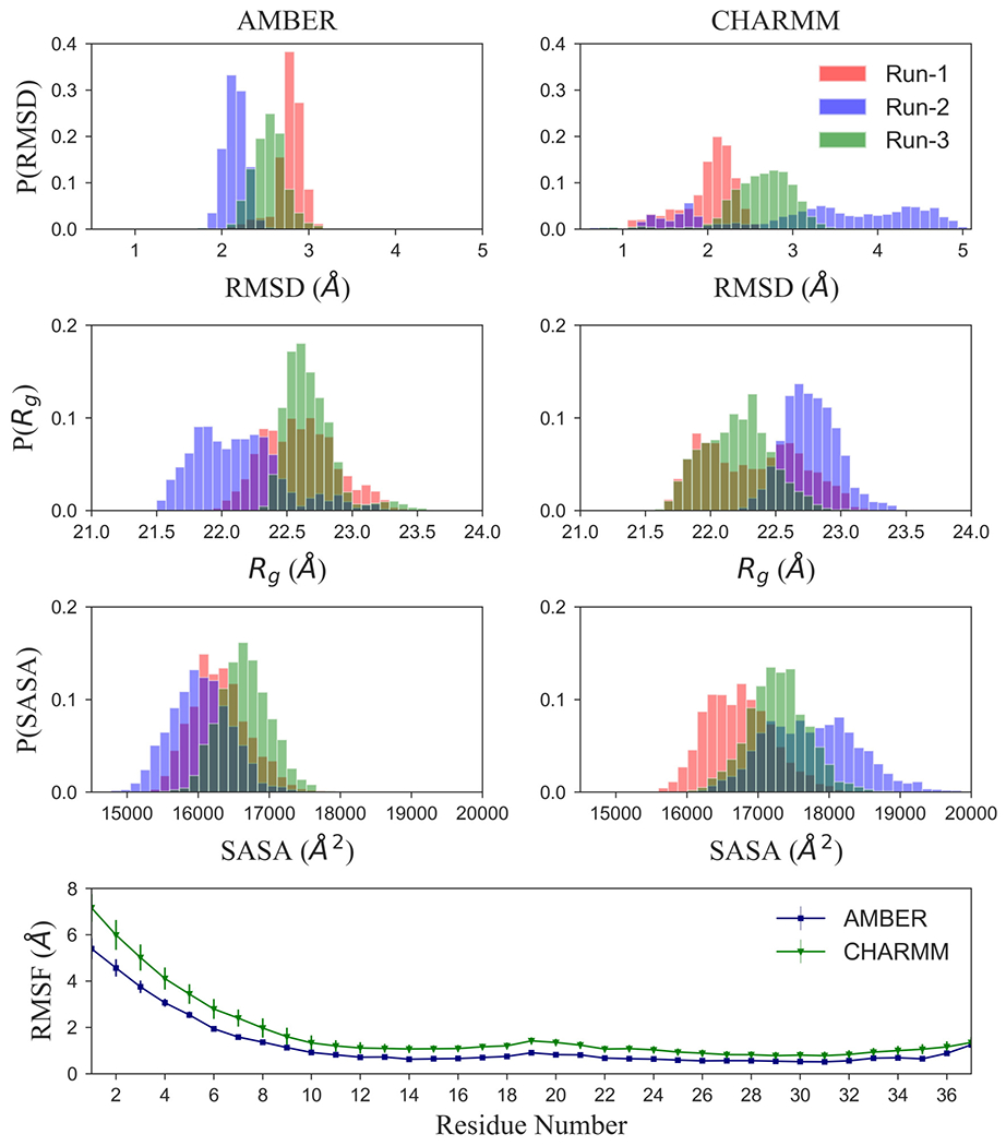 Figure 3: