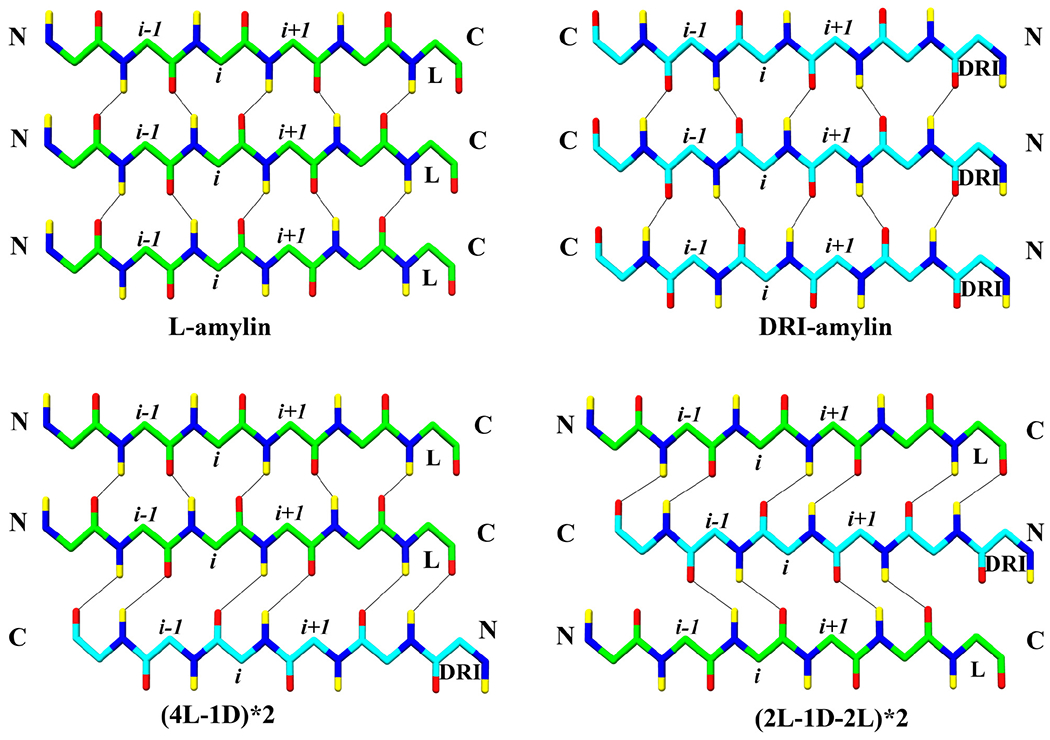 Figure 5: